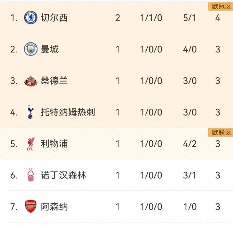 九游体育-切尔西主场大捷，球员赛后激动庆祝胜利，应用都是电子.-九游体育